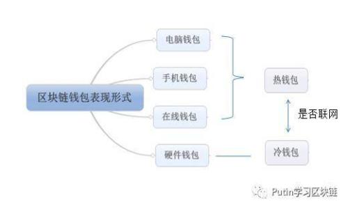 Tokenim下载与使用指南：最优质的区块链资产管理工具