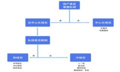 Tokenim 2.0 钱包如何设置头像及相关费用解析