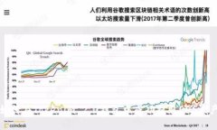 如何在Tokenim 2.0钱包中成功提取EOS资产