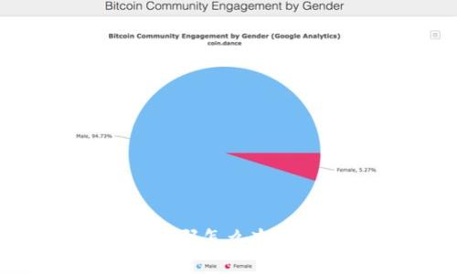 忘记TokenIm交易密码怎么办？详解找回与重置方法