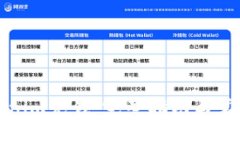 如何向Tokenim充钱：完整指南与常见问题解答