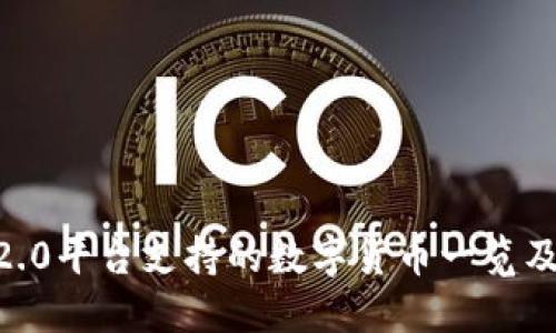 Tokenim2.0平台支持的数字货币一览及投资指南