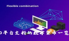 Tokenim2.0平台支持的数字货币一览及投资指南