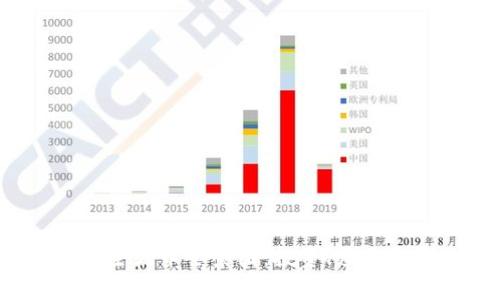 2023年区块链主流币全景图：投资、应用与未来趋势分析