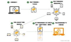 Tokenim 2.0 解除签名限制的完整指南与应用