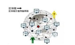 如何在Tokenim 2.0上添加BSC支持：完整指南