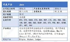 Tokenim: 解密链上钱包的未来与应用