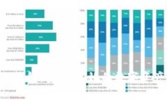 Tokenim的合约钱包：安全、高效的数字资产管理解