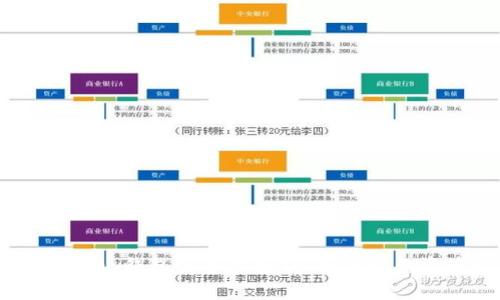 Tokenim 2.0 钱包安全性分析：如何避免资产被秒走