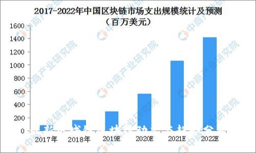 最新区域链区块链动态与趋势分析