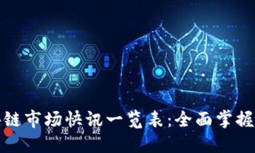 最新区块链市场快讯一览表：全面掌握行业动态