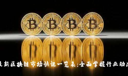 最新区块链市场快讯一览表：全面掌握行业动态