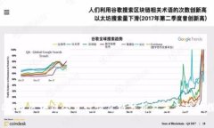 USDM币区块链今日行情价格分析及未来趋势探讨