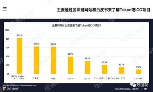 深入了解贝尔币区块链及其潜在应用