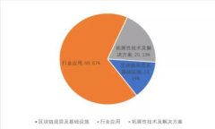 如何将Tokenim转到火币网：详细指南与常见问题解