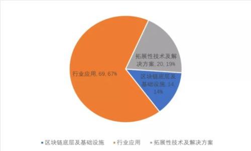 如何将Tokenim转到火币网：详细指南与常见问题解答