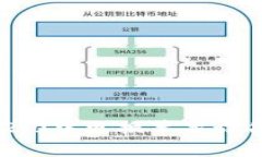 如何在Tokenim 2.0中更换苹果设备头像的详细步骤