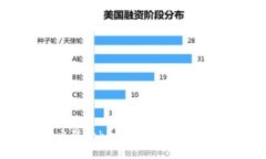 如何成功出售Tokenim：销售策略与市场分析
