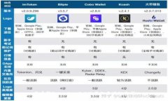 货币转Tokenim 2.0使用的区块链分析