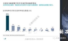 Tokenim 2.0 币能否兑换？全面解析及相关问题