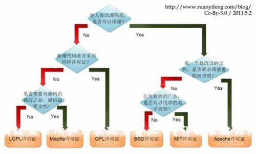 区块链交易所如何实现免费上币？详解策略与机制