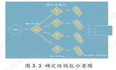 如何在Tokenim 2.0中充值资金的详细指南