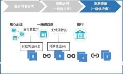 Tokenim存币教程：轻松安全地在Tokenim平台存储数字