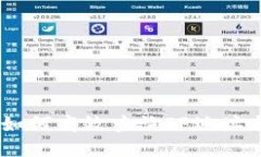 Tokenim 2.0：如何高效查询IP地址与其他功能介绍