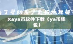 在使用Tokenim平台时，用户可能会遇到某些显示错