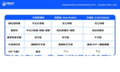 如何在Tokenim 2.0钱包中变现USDT？详细指南与实用
