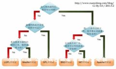 Tokenim 2.0 钱包的名称及特点介绍