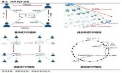 Tokenim是一种基于区块链技术的代币，主要用于在
