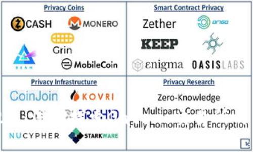Tokenim 2.0：深入探索Gate.io交易所的未来可能性