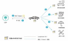 区块链币圈如何通过微信充值：操作指南与注意