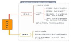 如何在苹果系统上下载Tokenim：全面指南