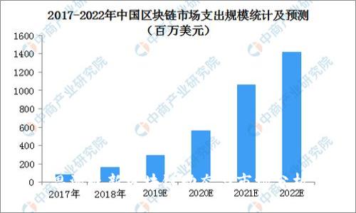 思源最新区块链动态与市场分析