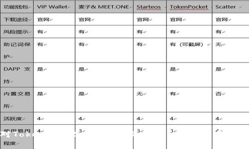 如何应对TokenIM 2.0币被盗的情况？详细指南与应对措施