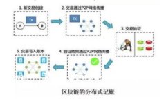 Tokenim：一款强大的EOS钱包解决方案