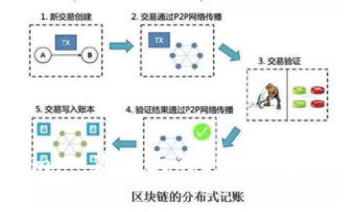 Tokenim：一款强大的EOS钱包解决方案