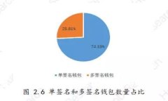 最新区块链发行时间及其影响分析