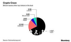 2023年最新区块链公司盘点：颠覆传统行业的先锋