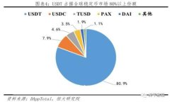 链名：TokenIM 2.0TokenIM 2.0：下一代区块链资产管理
