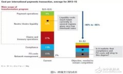 如何在Tokenim 2.0平台上成功上币及设计优质Logo指