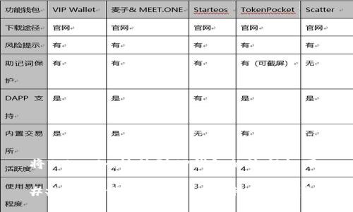 将Tokenim转移到TP钱包的流程如下：

### 如何将Tokenim转移到TP钱包