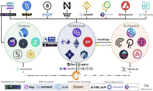 最新空投TOKENIM 2.0地址全解析与使用指南