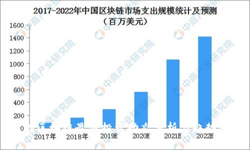 深圳区块链最新投资动态分析与趋势展望