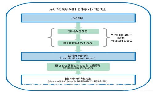区块链与比特币价格破位分析：趋势与未来展望