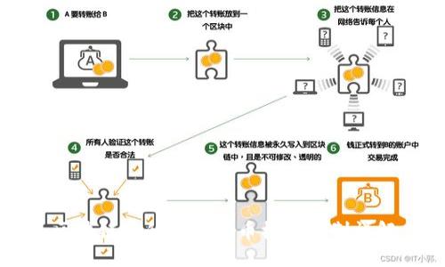 区块链中的数字货币标记机制详解