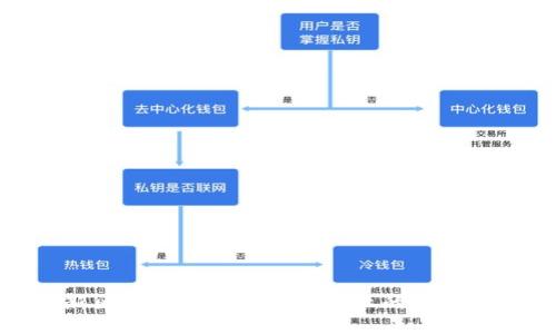 最新区块链技术与中国企业的深度探讨