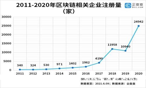 中币区块链有限责任公司：引领数字货币发展的先锋